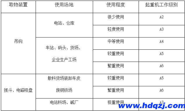門式起重機(jī)有幾種？